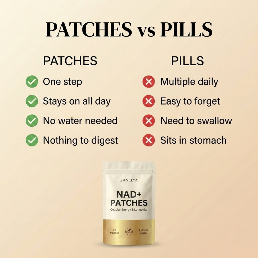 NAD+ Patches — Cellular energy for the long game 5