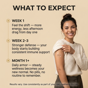 Boost Patches — Your daily armor, no pills needed 7
