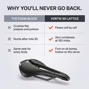 Vortis 3D AirRide Saddle 9